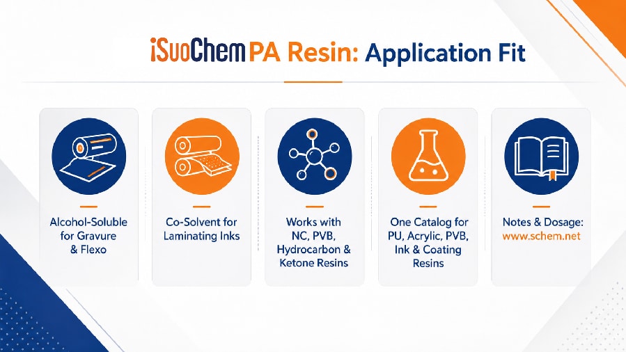 PA resin dosage table and processing checklist for ink and coating