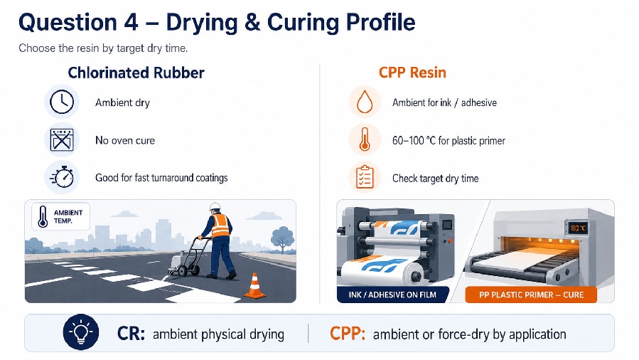 Salt spray test chamber and cross-cut adhesion test panels for chlorinated rubber coating QC