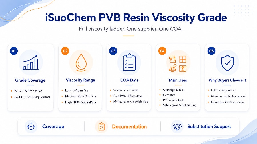 2026 PVB resin market trend analysis infographic