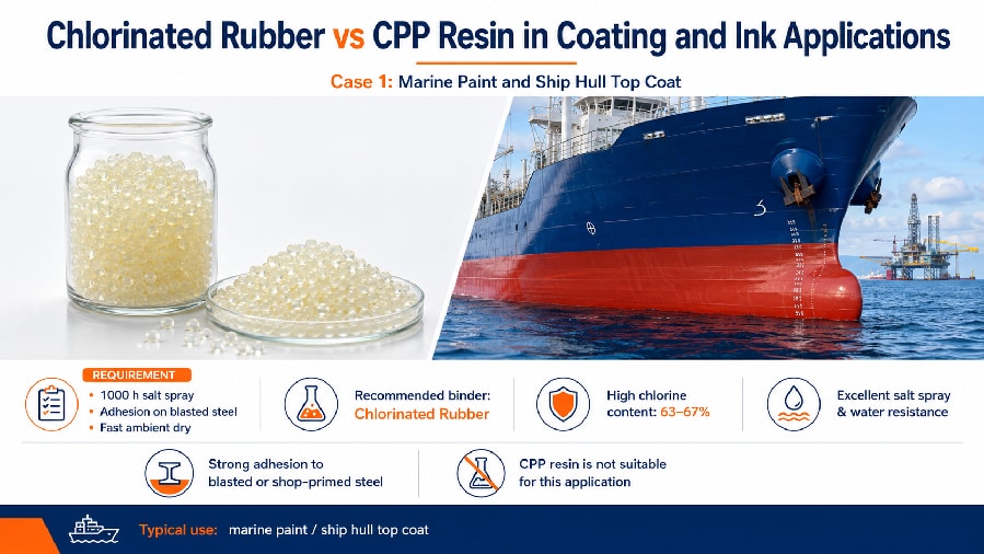 Chlorinated Rubber vs CPP Resin in Coating and Ink Applications: Real Case Studies